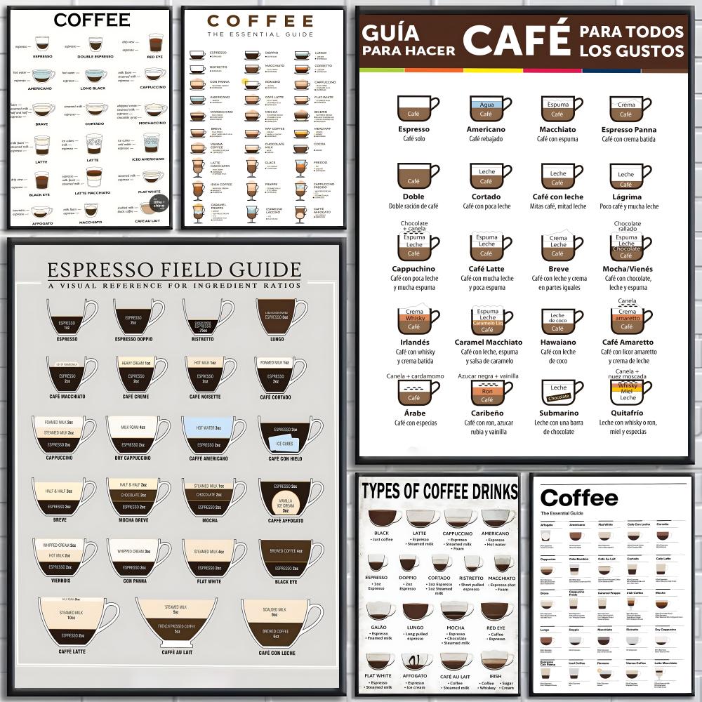 โปสเตอร์คู่มือการชงกาแฟ โปสเตอ - Sustainable Living Guide บทวิจารณ์และราคา